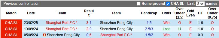 Nhận định, Soi kèo Shenzhen Peng City vs Shanghai Port 19h00 ngày 30/6: Bài toán siêu khó - Ảnh 1