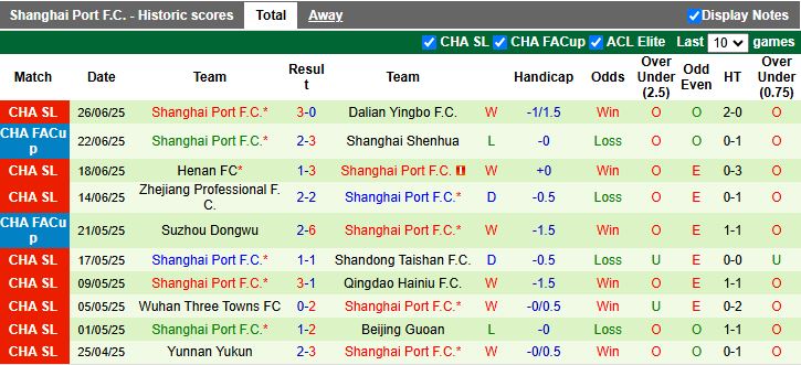 Nhận định, Soi kèo Shenzhen Peng City vs Shanghai Port 19h00 ngày 30/6: Bài toán siêu khó - Ảnh 3