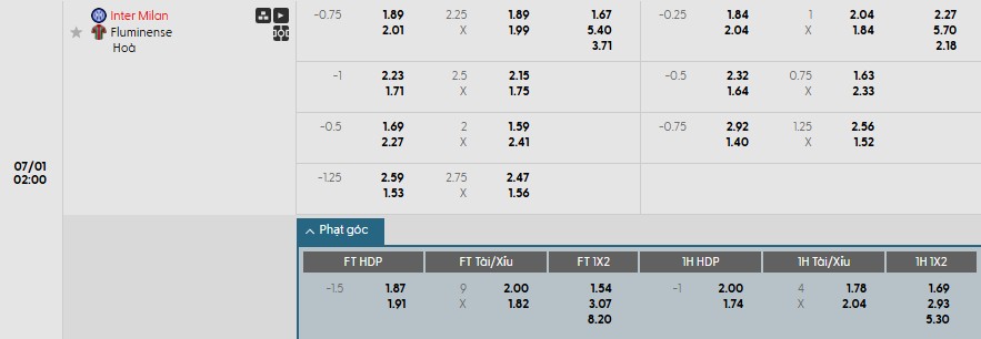 Soi kèo phạt góc Inter Milan vs Fluminense, 2h ngày 01/07 - Ảnh 1