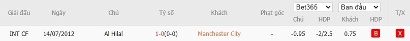 Soi kèo phạt góc Man City vs Al Hilal, 8h ngày 01/07 - Ảnh 4