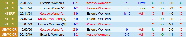Nhận định, Soi kèo Nữ Estonia vs Nữ Kosovo 23h00 ngày 1/7: Chiến thắng vất vả - Ảnh 4