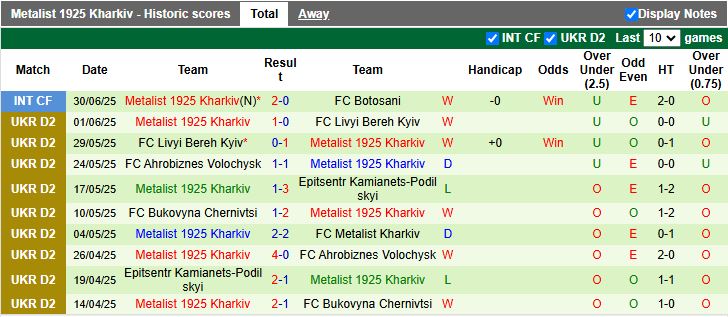 Nhận định, Soi kèo Panathinaikos vs Metalist 1925 Kharkiv 16h00 ngày 2/7: Màn thử nghiệm đầu tiên - Ảnh 2