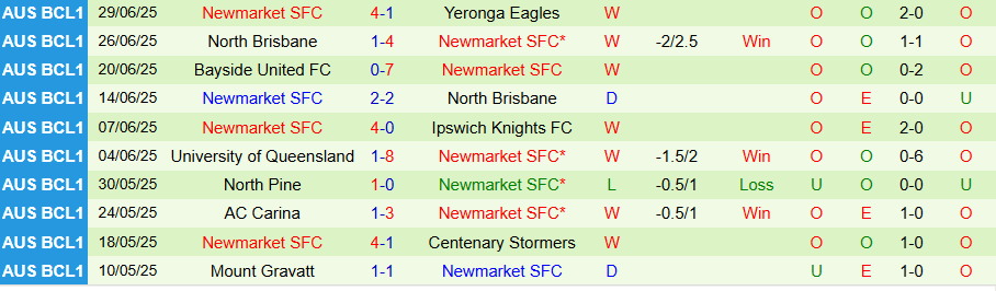 Nhận định, Soi kèo Virginia United vs Newmarket, 17h30 ngày 1/7: 'Chung kết' căng thẳng - Ảnh 1