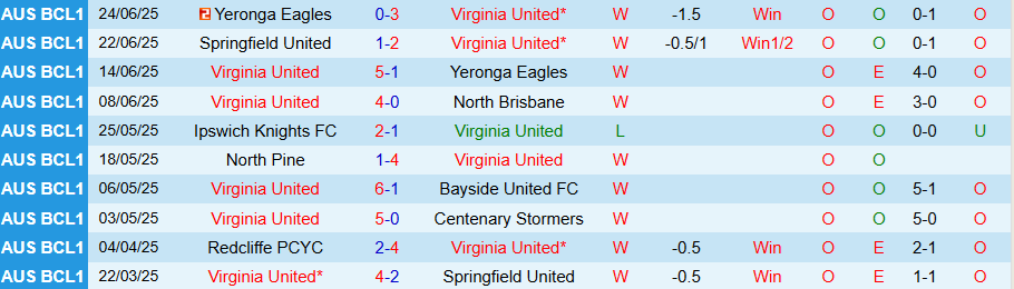 Nhận định, Soi kèo Virginia United vs Newmarket, 17h30 ngày 1/7: 'Chung kết' căng thẳng - Ảnh 2
