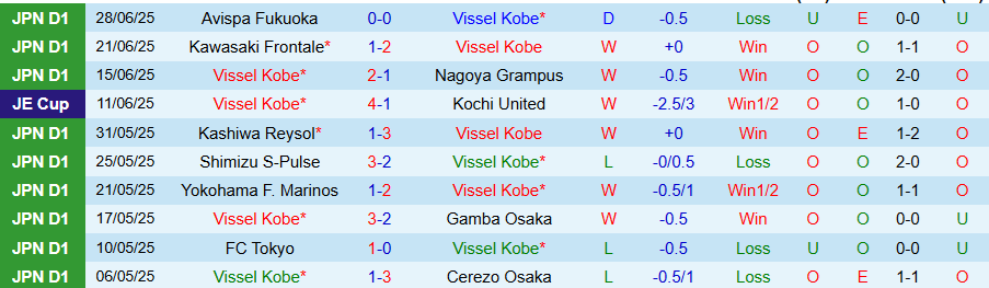 Nhận định, Soi kèo Vissel Kobe vs Sanfrecce Hiroshima, 17h00 ngày 2/7: Thăng hoa ở sân nhà - Ảnh 2