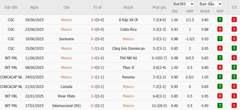 Kèo thẻ phạt ngon ăn Mexico vs Honduras, 9h ngày 03/07 - Ảnh 1
