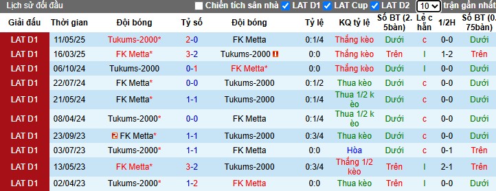Nhận định, Soi kèo Metta vs Tukums 2000, 22h59 ngày 02/07: Thắng lợi tối thiểu - Ảnh 1