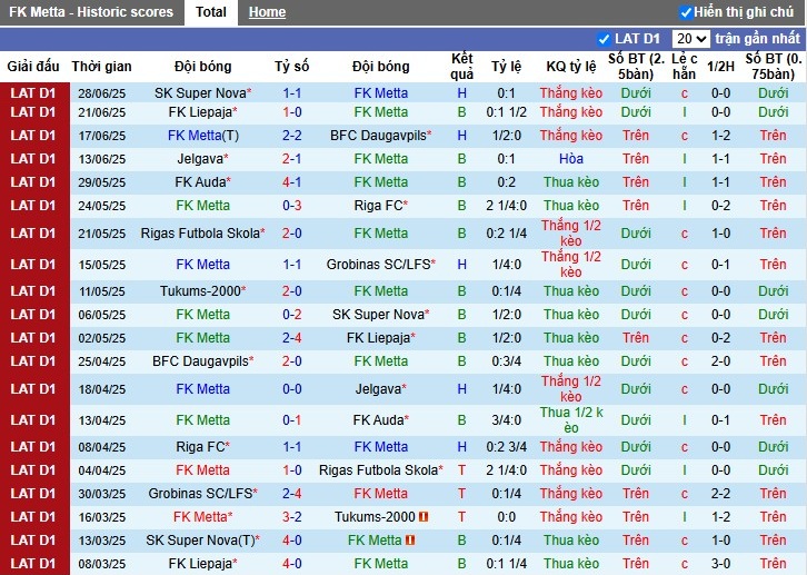 Nhận định, Soi kèo Metta vs Tukums 2000, 22h59 ngày 02/07: Thắng lợi tối thiểu - Ảnh 2