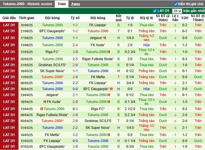 Nhận định, Soi kèo Metta vs Tukums 2000, 22h59 ngày 02/07: Thắng lợi tối thiểu - Ảnh 3