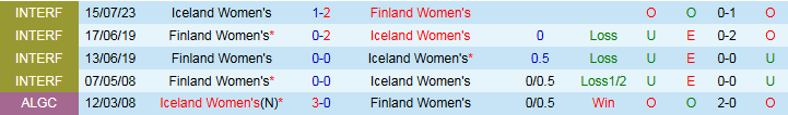Nhận định, Soi kèo Nữ Iceland vs Nữ Phần Lan 23h00 ngày 2/7: Thử thách khó khăn - Ảnh 4