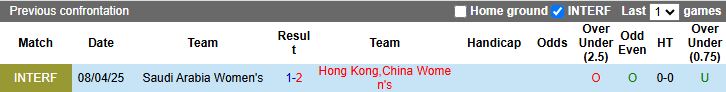 Nhận định, Soi kèo Nữ Saudi Arabia vs Nữ Hong Kong 16h00 ngày 2/7: Nguy cơ bị loại sớm - Ảnh 1