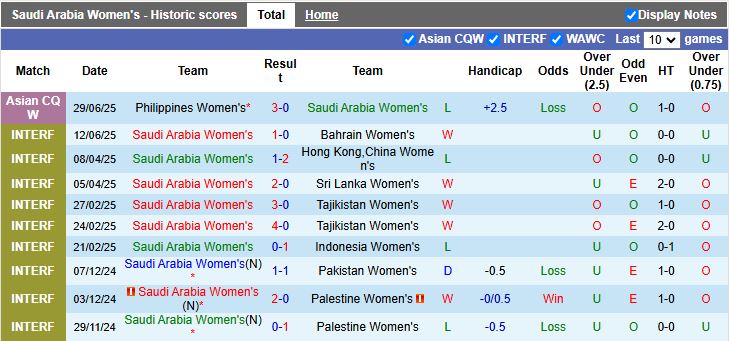 Nhận định, Soi kèo Nữ Saudi Arabia vs Nữ Hong Kong 16h00 ngày 2/7: Nguy cơ bị loại sớm - Ảnh 2