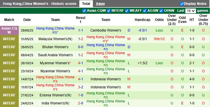 Nhận định, Soi kèo Nữ Saudi Arabia vs Nữ Hong Kong 16h00 ngày 2/7: Nguy cơ bị loại sớm - Ảnh 3