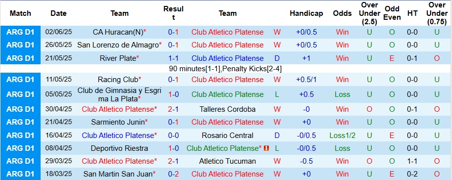 Nhận định, Soi kèo Platense vs Independiente Rivadavia 7h15 ngày 3/7: Thói quen khó bỏ - Ảnh 1