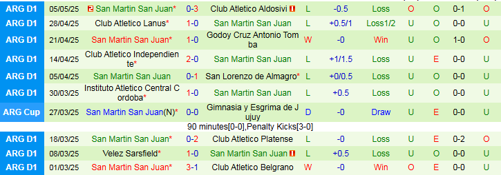 Nhận định, Soi kèo Racing Club vs San Martin San Juan 4h45 ngày 3/7: Niềm vui cho chủ nhà - Ảnh 3