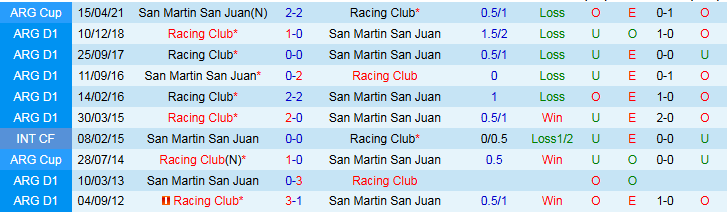 Nhận định, Soi kèo Racing Club vs San Martin San Juan 4h45 ngày 3/7: Niềm vui cho chủ nhà - Ảnh 4