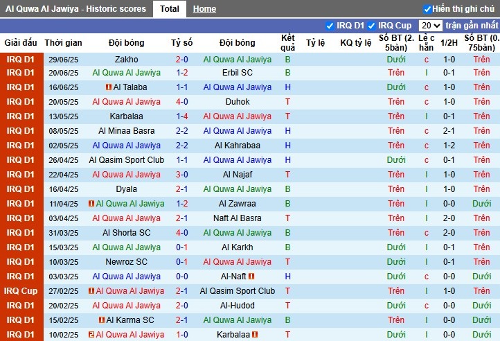 Nhận định, Soi kèo Al Quwa Al Jawiya vs Naft Misan, 1h30 ngày 04/07: Phong độ trái ngược - Ảnh 2