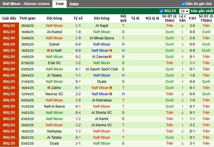 Nhận định, Soi kèo Al Quwa Al Jawiya vs Naft Misan, 1h30 ngày 04/07: Phong độ trái ngược - Ảnh 3