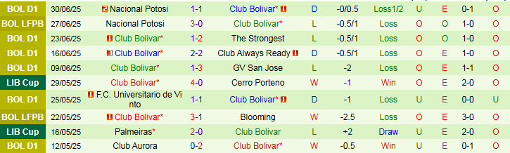 Nhận định, Soi kèo Blooming vs Club Bolivar 7h30 ngày 4/7: Tự tin trên sân nhà - Ảnh 3
