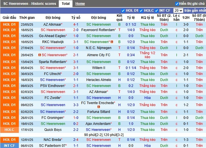 Nhận định, Soi kèo Heerenveen vs Almere City, 0h ngày 04/07: Chiến thắng dễ dàng - Ảnh 2