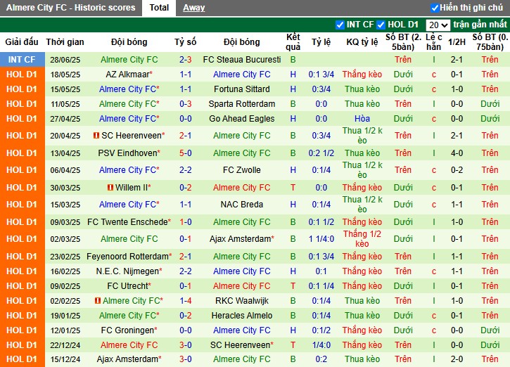 Nhận định, Soi kèo Heerenveen vs Almere City, 0h ngày 04/07: Chiến thắng dễ dàng - Ảnh 3