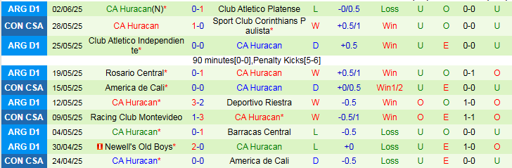 Nhận định, Soi kèo Instituto Atletico Central Cordoba vs CA Huracan 5h45 ngày 4/7: Ba điểm cho đội khách - Ảnh 3