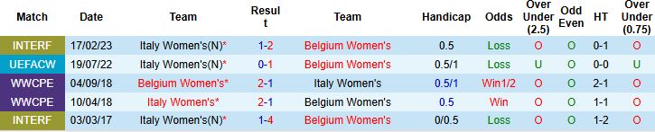 Nhận định, Soi kèo Nữ Bỉ vs Nữ Italia 23h00 ngày 03/07: Chia điểm - Ảnh 4