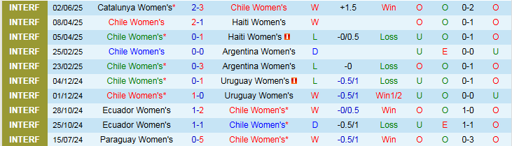Nhận định, Soi kèo Nữ Chile vs Nữ Bolivia 5h30 ngày 4/7: Chủ nhà hưởng niềm vui - Ảnh 2