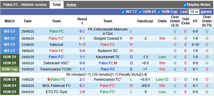 Nhận định, Soi kèo Paksi vs Sabah Baku 22h00 ngày 3/7: Ưu thế quý giá - Ảnh 2