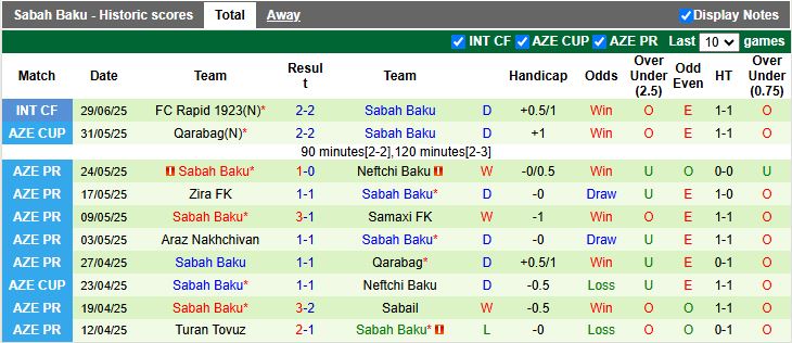 Nhận định, Soi kèo Paksi vs Sabah Baku 22h00 ngày 3/7: Ưu thế quý giá - Ảnh 3