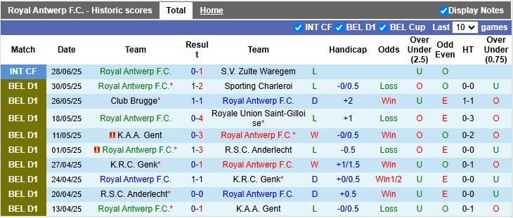 Nhận định, Soi kèo Royal Antwerp vs SK Beveren 22h00 ngày 3/7: Chờ mưa bàn thắng - Ảnh 2