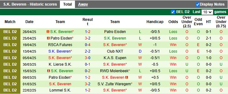 Nhận định, Soi kèo Royal Antwerp vs SK Beveren 22h00 ngày 3/7: Chờ mưa bàn thắng - Ảnh 3