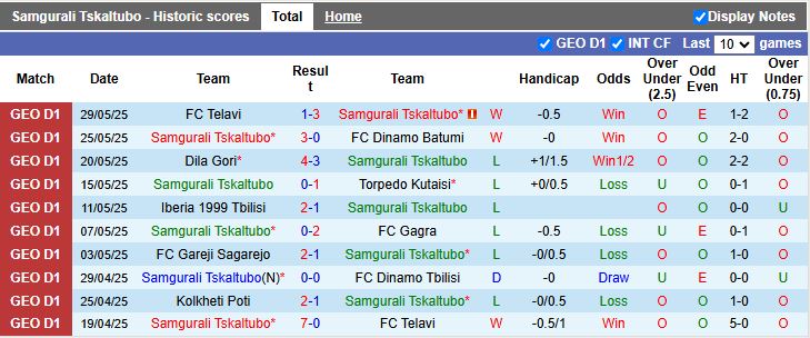Nhận định, Soi kèo Samgurali Tskaltubo vs Pyunik 15h00 ngày 3/7: Chủ nhà thất thế - Ảnh 1