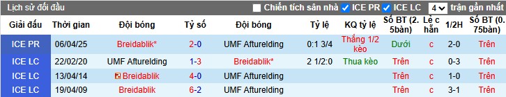 Nhận định, Soi kèo UMF Afturelding vs Breidablik, 2h15 ngày 04/07: Thị uy sức mạnh - Ảnh 1