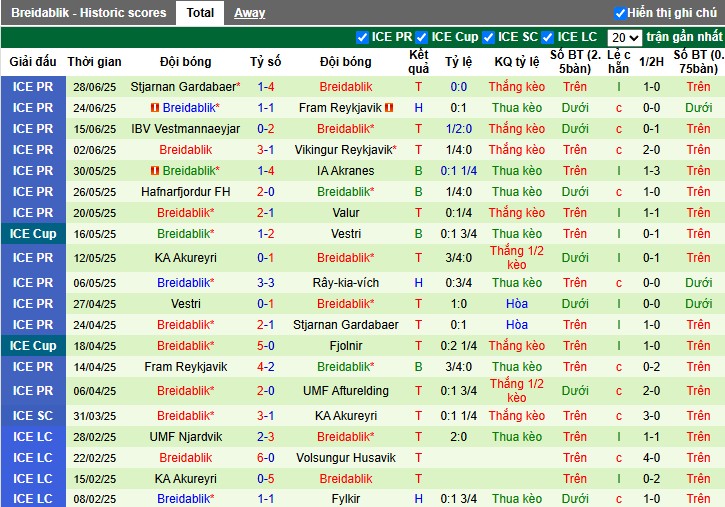 Nhận định, Soi kèo UMF Afturelding vs Breidablik, 2h15 ngày 04/07: Thị uy sức mạnh - Ảnh 3