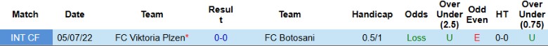 Nhận định, Soi kèo Viktoria Plzen vs Botosani, 22h00 ngày 4/7: Thị uy sức mạnh - Ảnh 1