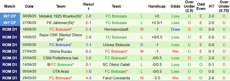 Nhận định, Soi kèo Viktoria Plzen vs Botosani, 22h00 ngày 4/7: Thị uy sức mạnh - Ảnh 3