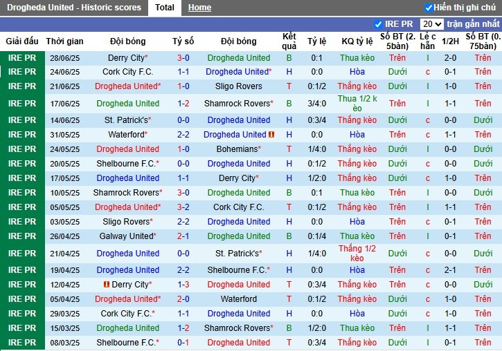 Nhận định, Soi kèo Drogheda United vs Galway United, 1h45 ngày 05/07: Điểm tựa sân nhà - Ảnh 2