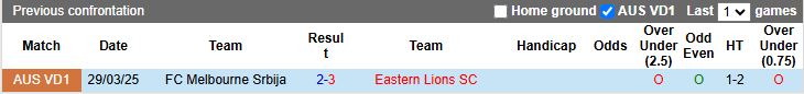 Nhận định, Soi kèo Eastern Lions vs Melbourne Srbija 16h30 ngày 4/7: Bại binh phục hận - Ảnh 1