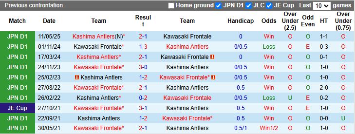Nhận định, Soi kèo Kawasaki Frontale vs Kashima Antlers 17h00 ngày 5/7: Ngôi đầu lung lay - Ảnh 1