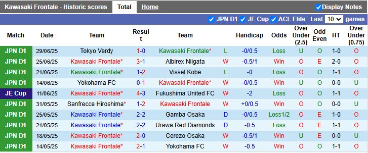 Nhận định, Soi kèo Kawasaki Frontale vs Kashima Antlers 17h00 ngày 5/7: Ngôi đầu lung lay - Ảnh 2