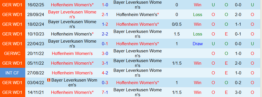 Nhận định, Soi kèo Nữ Leverkusen vs Nữ Hoffenheim, 18h30 ngày 4/7: Bùng nổ bàn thắng - Ảnh 3