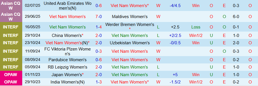Nhận định, Soi kèo Nữ Việt Nam vs Nữ Guam, 19h00 ngày 5/7: Hat-trick chiến thắng - Ảnh 2