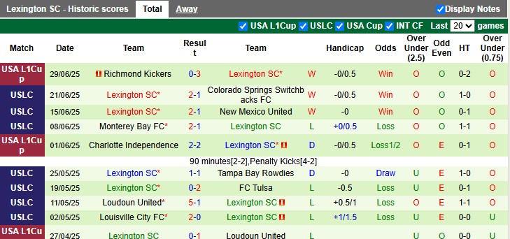 Nhận định, Soi kèo Phoenix Rising vs Lexington SC 9h30 ngày 5/7: Điểm tựa sân nhà - Ảnh 2