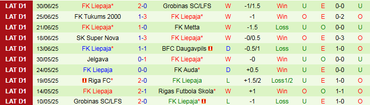 Nhận định, Soi kèo Rigas Futbola Skola vs FK Liepaja 23h00 ngày 4/7: Đôi công hấp dẫn - Ảnh 3