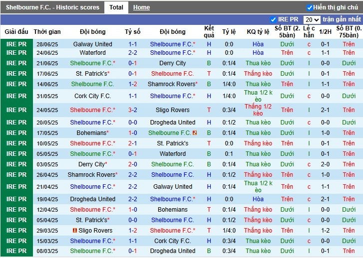 Nhận định, Soi kèo Shelbourne vs Cork City, 1h45 ngày 05/07: Khẳng định sức mạnh - Ảnh 2