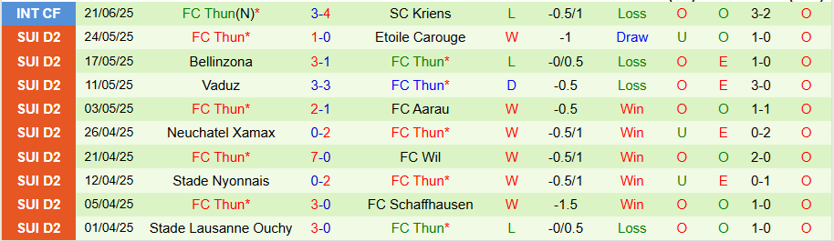 Nhận định, Soi kèo Sion vs Thun, 21h30 ngày 4/7: Phần thưởng cho kẻ mạnh - Ảnh 1