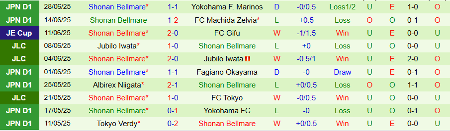 Nhận định, Soi kèo Vissel Kobe vs Shonan Bellmare, 17h00 ngày 5/7: Bất ngờ nổ ra - Ảnh 1