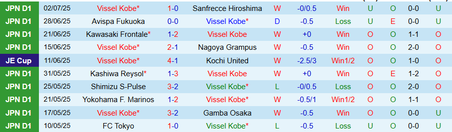Nhận định, Soi kèo Vissel Kobe vs Shonan Bellmare, 17h00 ngày 5/7: Bất ngờ nổ ra - Ảnh 2