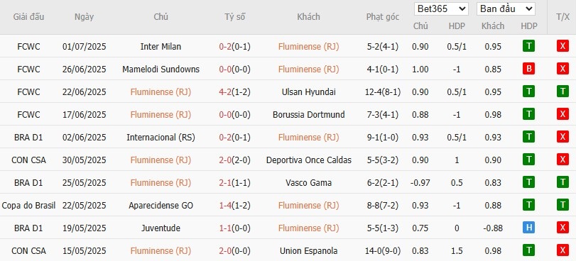 Soi kèo phạt góc Fluminense vs Al Hilal, 2h ngày 05/07 - Ảnh 2